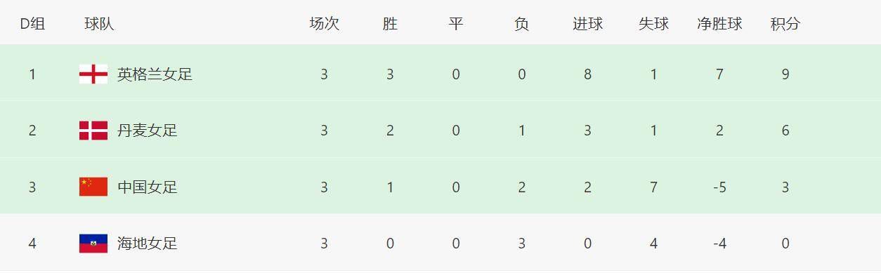 妻子朋友团聚2